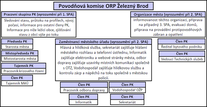 schema_5110-zelezny-brod-pk