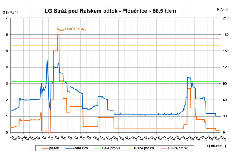 LG Stráž pod Ralskem – odtok, tok Ploučnice (zdroj POH.) 