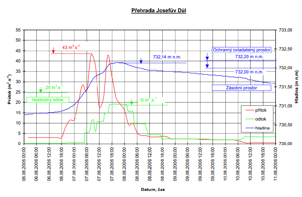 Josefuv_dul_2006