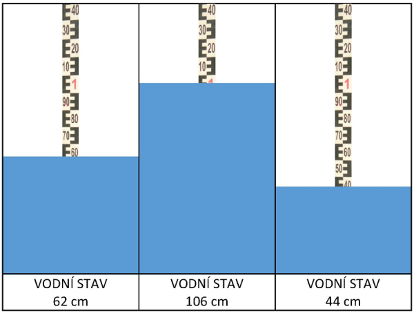 vodocet